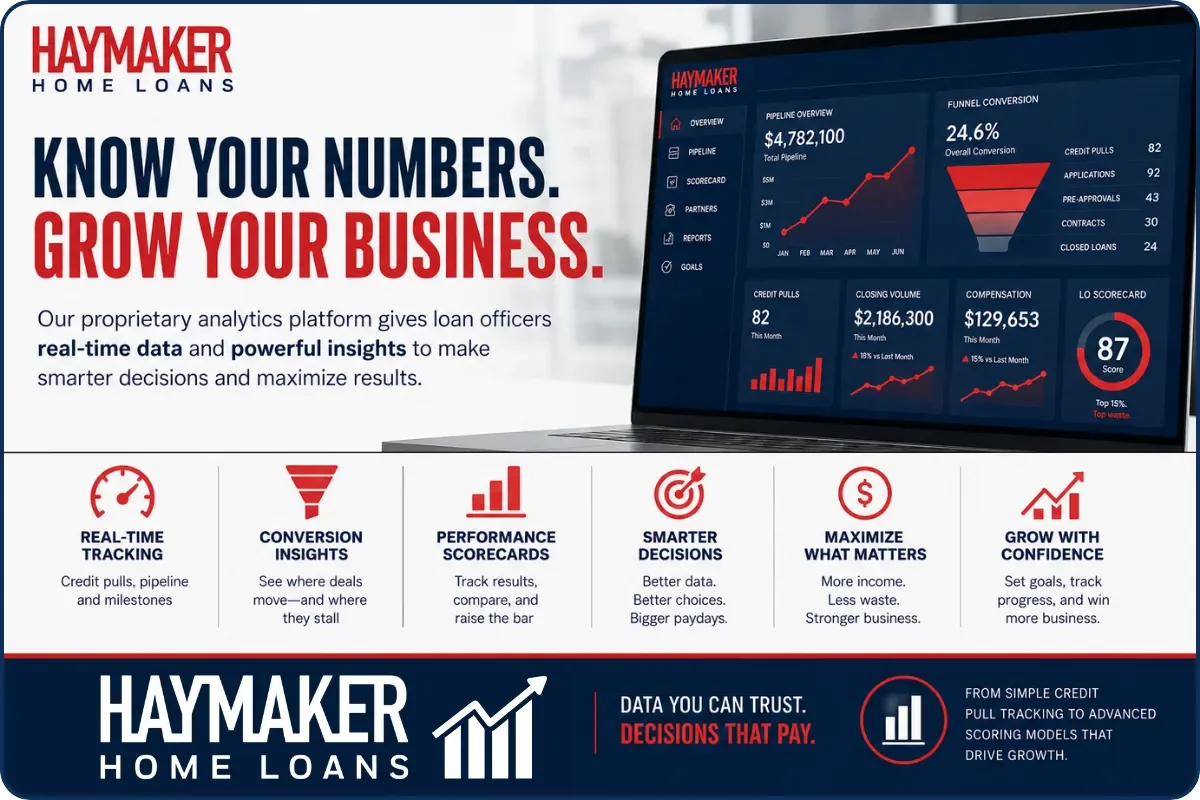 Haymaker analytics platform dashboard: know your numbers, grow your business